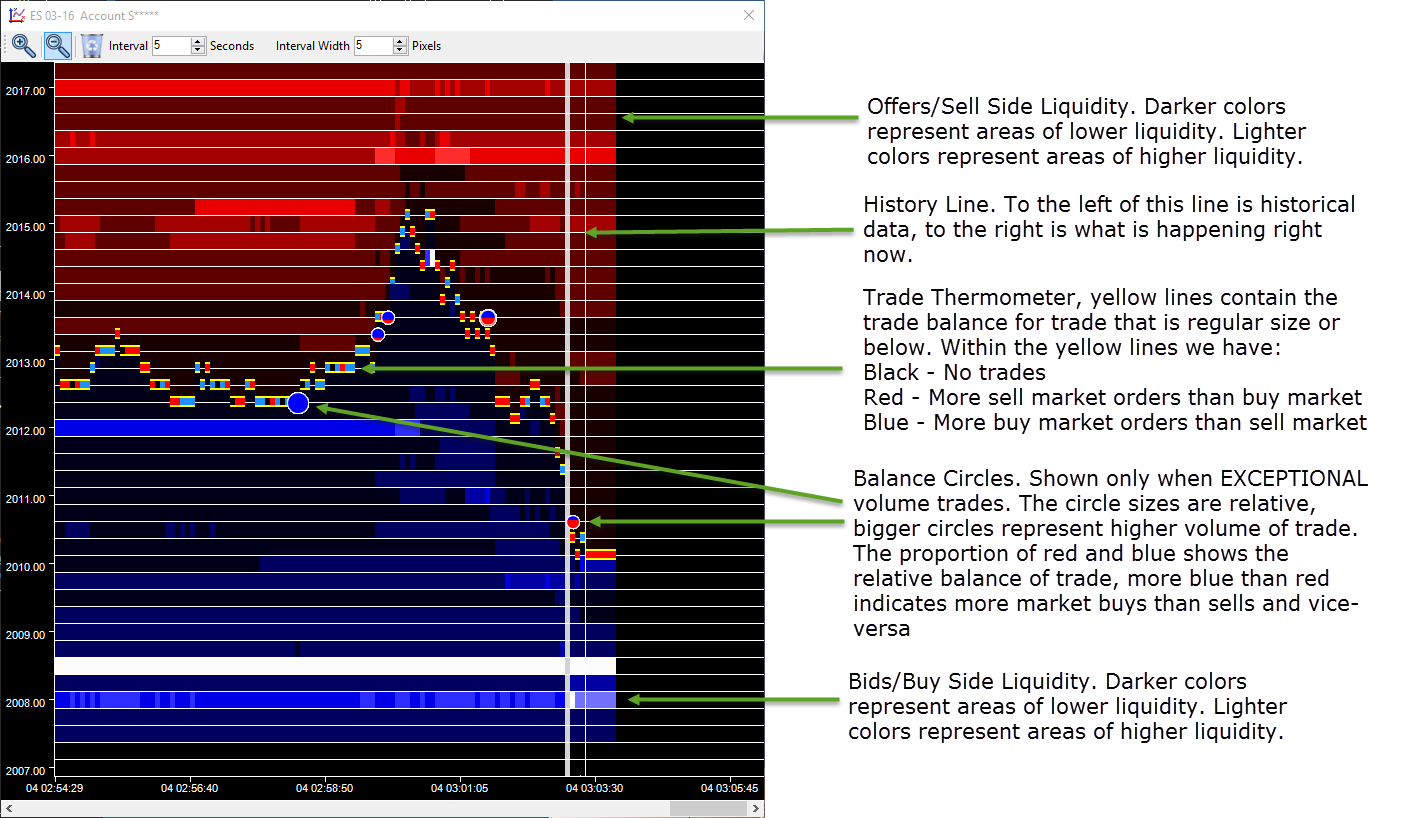 Liquidity trading. Sell Side liquidity. Buy Side sell Side liquidity. Блэк ТРЕЙД цвет.