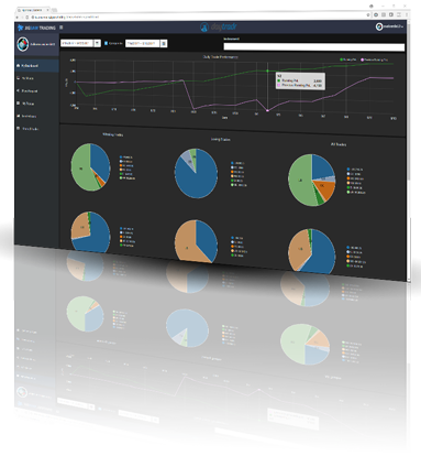 Jigsaw Trader Dashboard - Jigsaw Trading